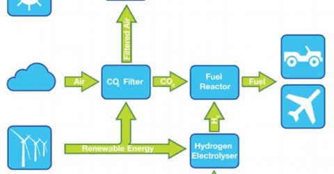 water-into-petrol